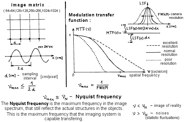 Filters And Filtration In Nuclear Medicine Scintigraphy