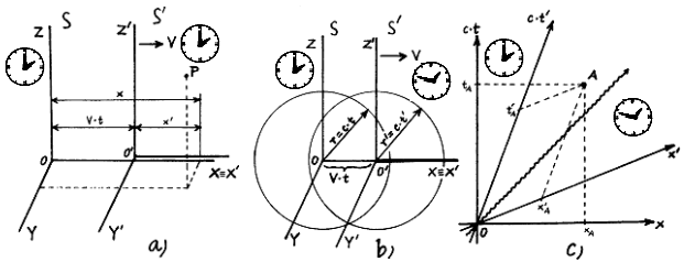 Four-dimensional spacetime and special theory of relativity