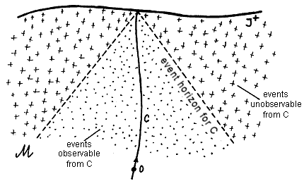 Cauchy S Role Causality And Horizons