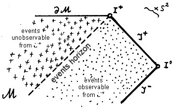 Cauchy S Role Causality And Horizons