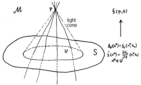 Cauchy S Role Causality And Horizons