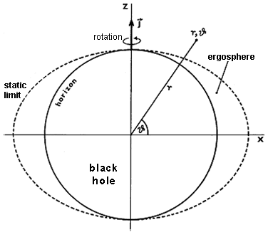 black hole labeled drawing