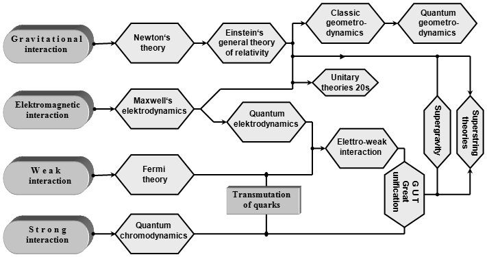 Cosmic Nuclear Alchemy About The Origin Of The Elements