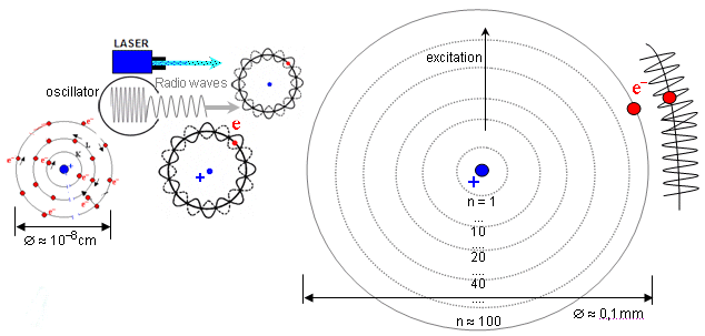 Atoms and atomic nuclei
