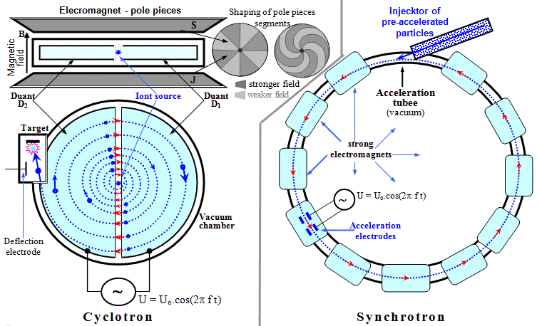 Generator Of A Dipole Repulsive Gravity (“Antigravity”) Field (G)