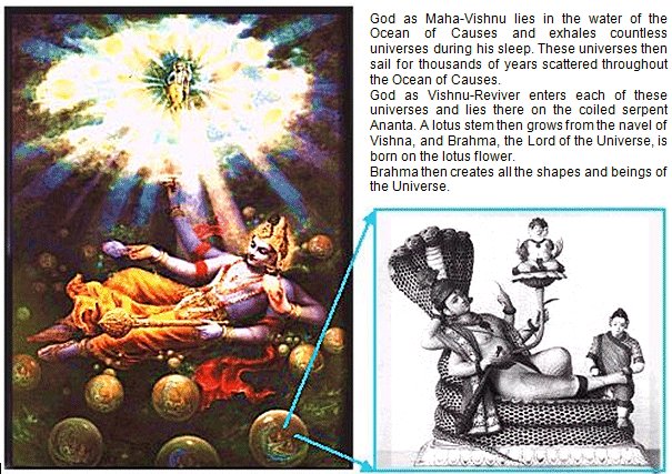 M&M - Lord Guru Shri Dattatreya Brass Sculpture / Synthesis of Shiva,  Vishnu and Brahma